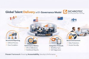 Global Talent Delivery with Governance Model