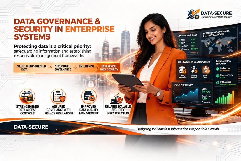 Data governance and security framework showing access control, encryption, compliance and monitoring in enterprise systems