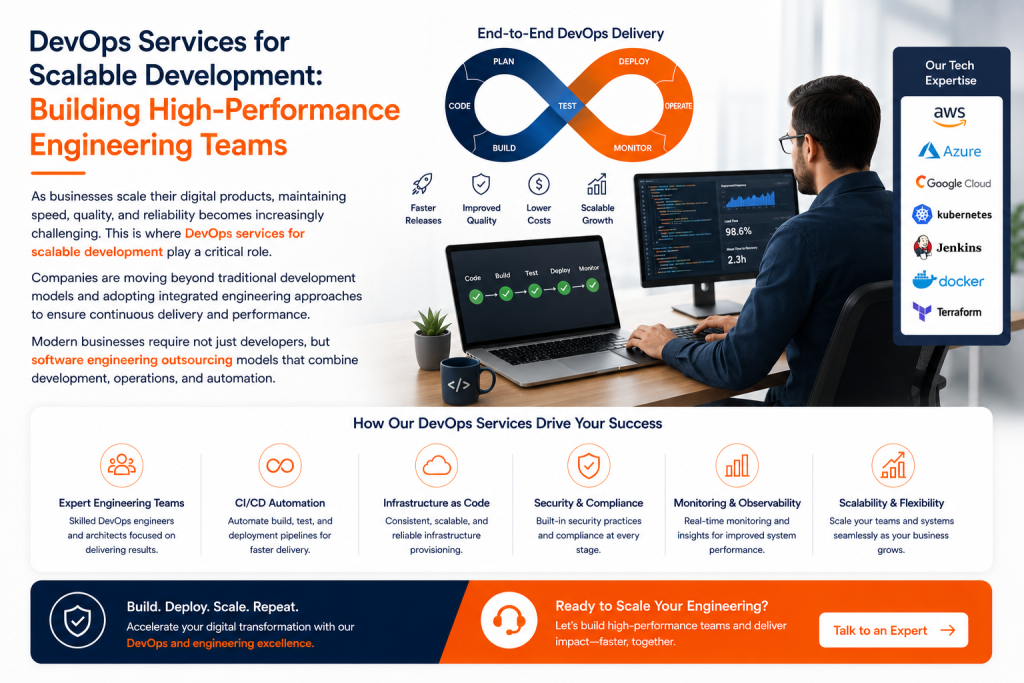 Software Engineering & DevOps Delivery Specialists