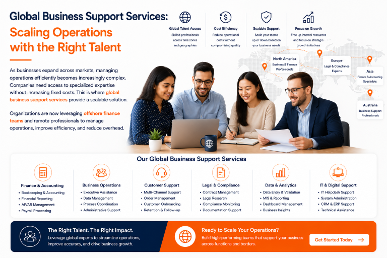 Business, Finance & Legal Talent for Global Operations