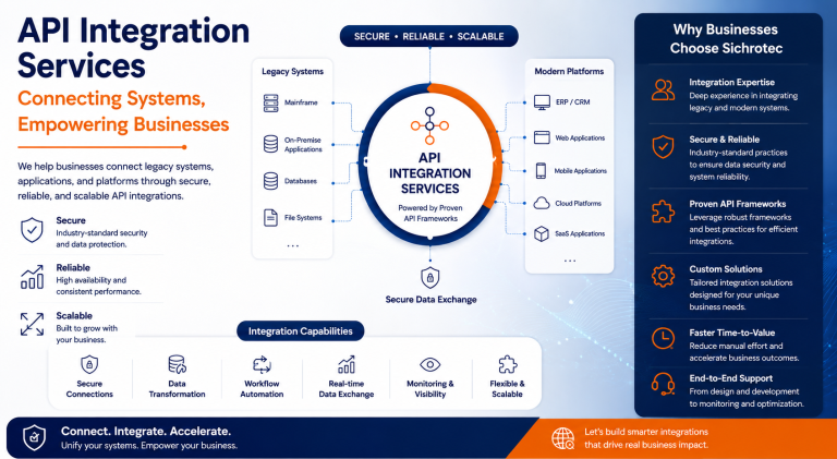 Seamless API Integrations for Legacy and Modern Systems